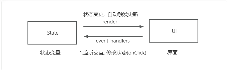 六、ArkTS-数据-数据_运算符_数组-鸿蒙开发者社区