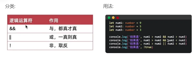 六、ArkTS-数据-数据_运算符_数组-鸿蒙开发者社区