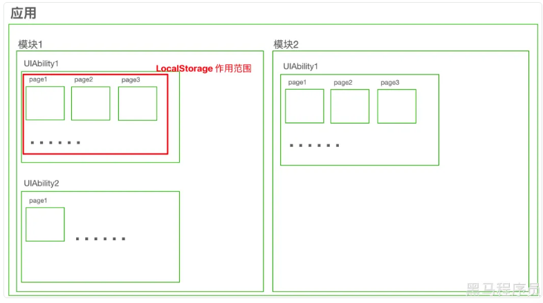 十、应用级变量的状态变量-鸿蒙开发者社区