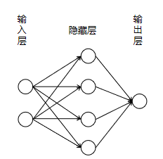 AI模型部署边缘设备的奇妙之旅：如何实现手写数字识别-鸿蒙开发者社区