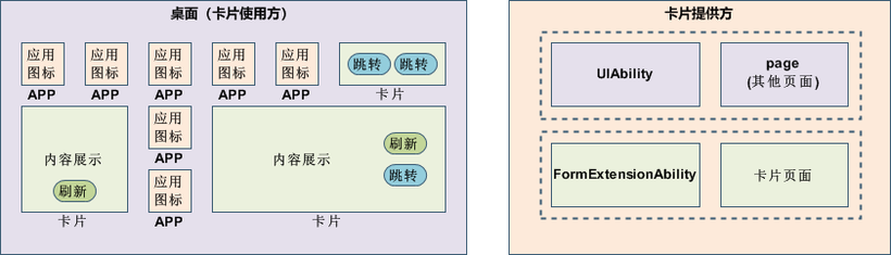 [HarmonyOS Next] Form Kit卡片开发服务的创建-鸿蒙开发者社区