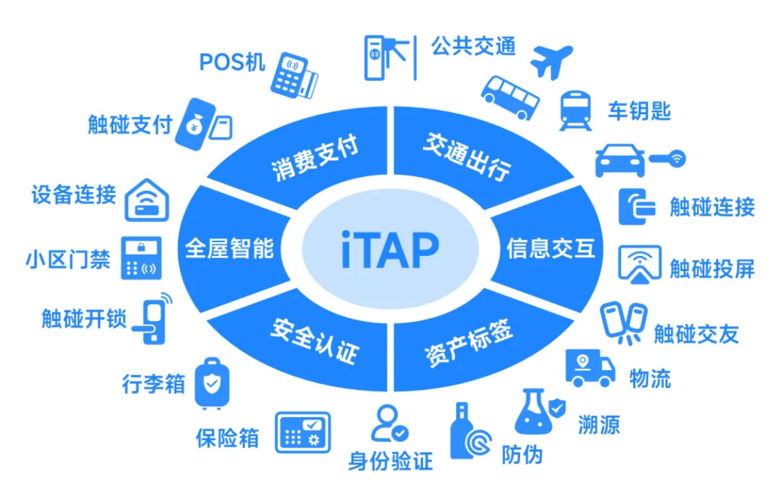 【一碰交互 共触未来】12月17日诚邀您参与ITMA深圳站！-鸿蒙开发者社区