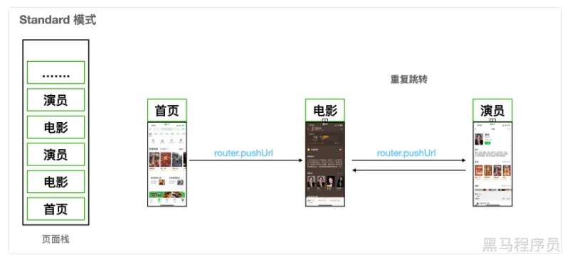 十二、路由、生命周期函数-鸿蒙开发者社区