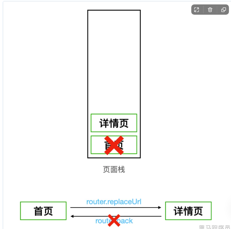 十二、路由、生命周期函数-鸿蒙开发者社区