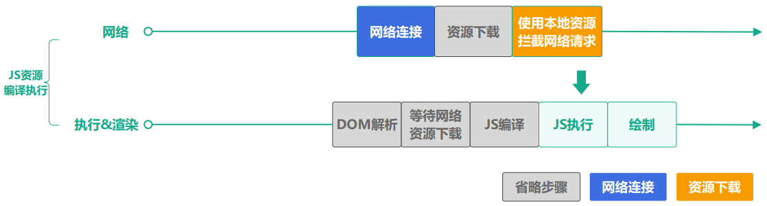  HarmonyOS Web场景性能优化指导-鸿蒙开发者社区