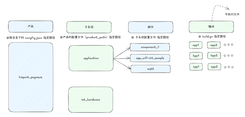 hi 3861 编译构建-鸿蒙开发者社区