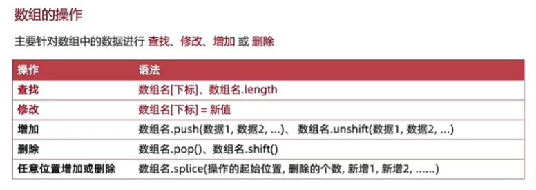 六、ArkTS-数据-数据_运算符_数组-鸿蒙开发者社区