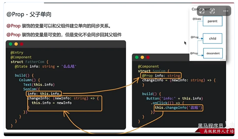 九、页面级变量的状态管理-鸿蒙开发者社区