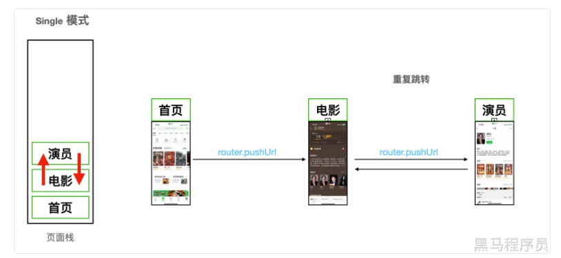 十二、路由、生命周期函数-鸿蒙开发者社区