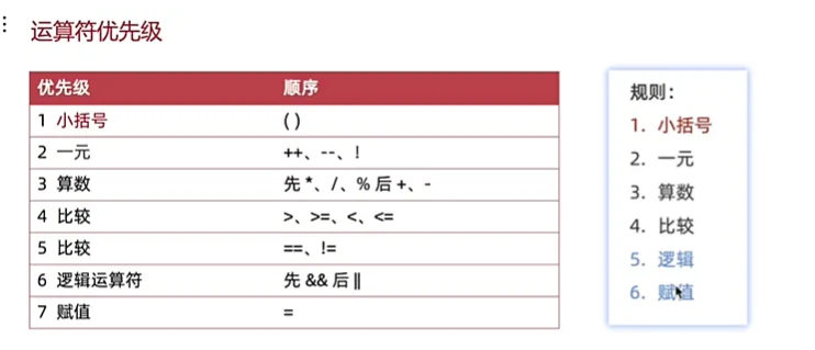 六、ArkTS-数据-数据_运算符_数组-鸿蒙开发者社区