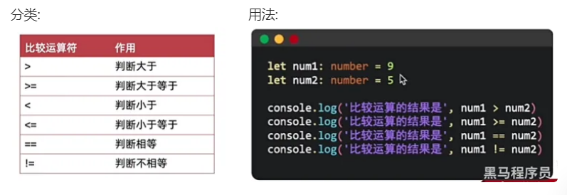 六、ArkTS-数据-数据_运算符_数组-鸿蒙开发者社区