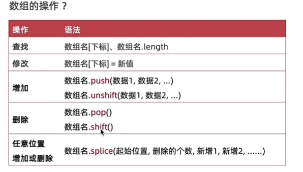 六、ArkTS-数据-数据_运算符_数组-鸿蒙开发者社区