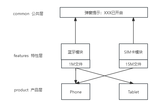 [HarmonyOS Next]一次开发多端部署的理解-鸿蒙开发者社区