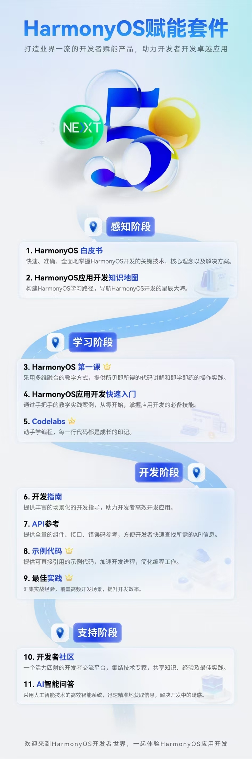 HarmonyOS开发宝典震撼来袭，卓越应用开发之旅一触即发，轻松启程！-鸿蒙开发者社区