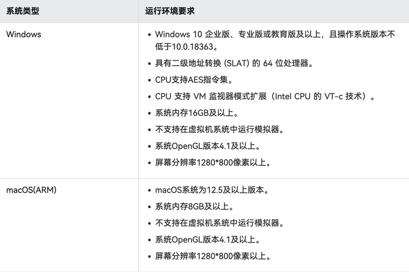 HarmonyOS开发：HarmonyOS Next 版模拟器使用指南-鸿蒙开发者社区