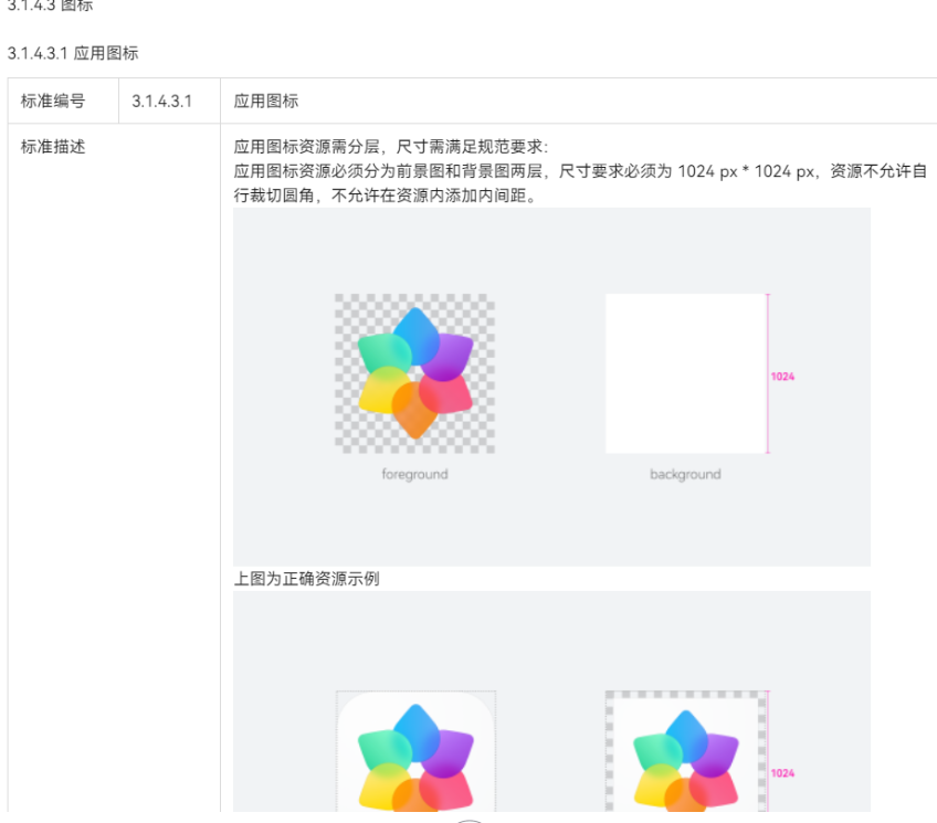 HarmonyOS 应用图标规范  -鸿蒙开发者社区