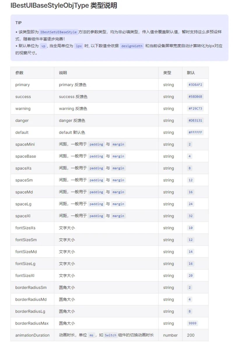 跟着IBest-UI学HarmonyOS NEXT组件封装：Badge徽标-鸿蒙开发者社区