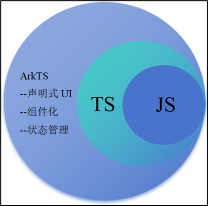 HarmonyOS组件基础-鸿蒙开发者社区