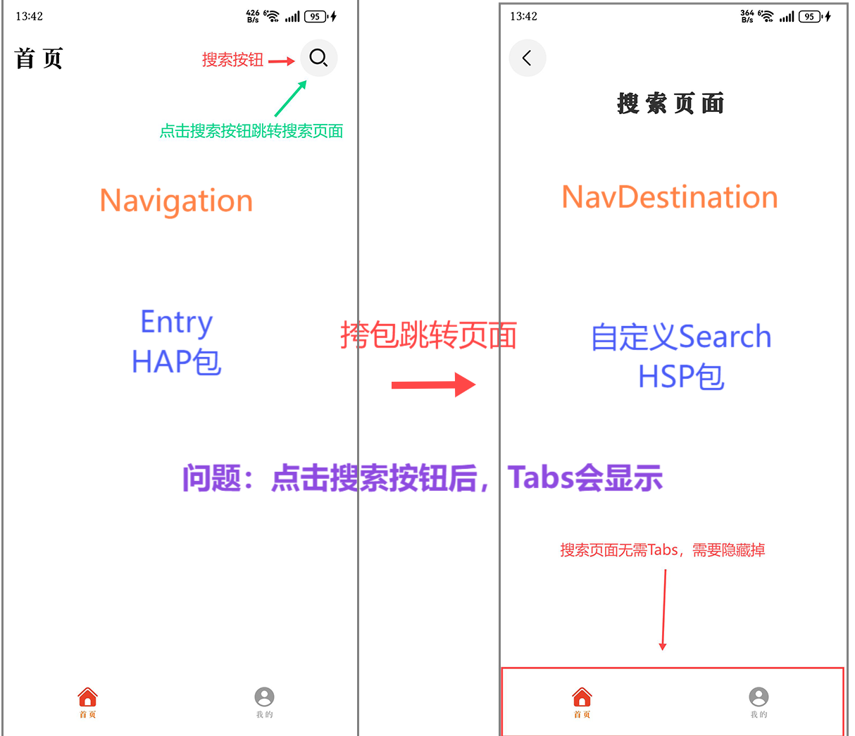 鸿蒙Tabs页签跳转错误-鸿蒙开发者社区
