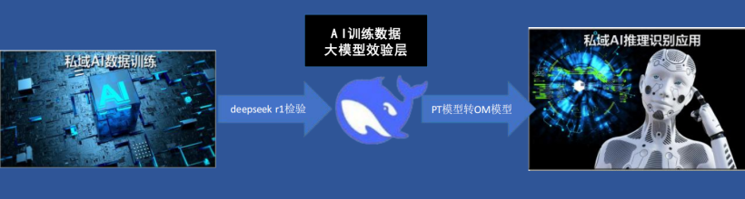 deepseek海思SD3403边缘计算AI产品系统-鸿蒙开发者社区