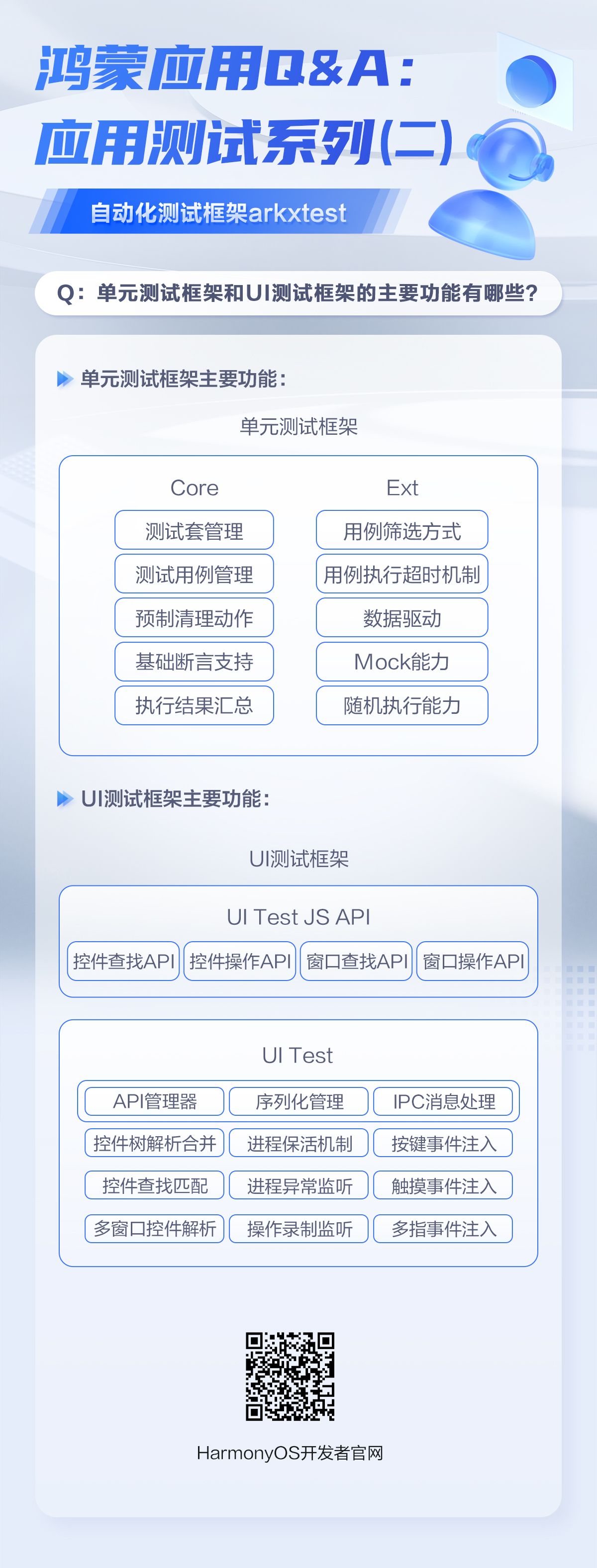 鸿蒙应用Q&A：应用测试系列-第二期-鸿蒙开发者社区