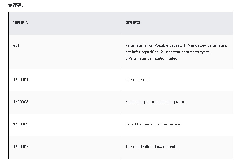 HarmonyOS NEXT应用开发-Notification Kit（用户通知服务）notificationManager.cancel-鸿蒙开发者社区