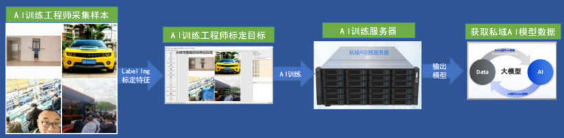 deepseek海思SD3403边缘计算AI数据训练概述-鸿蒙开发者社区