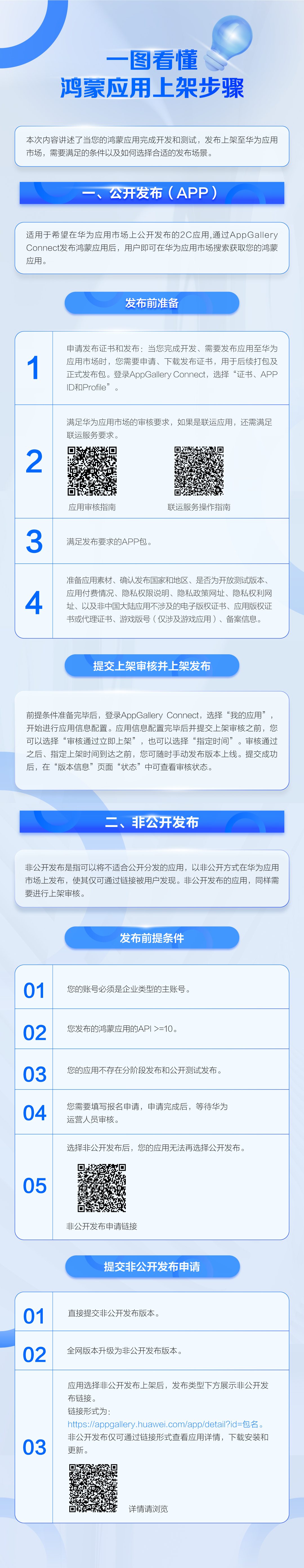 一图看懂鸿蒙应用上架步骤-鸿蒙开发者社区