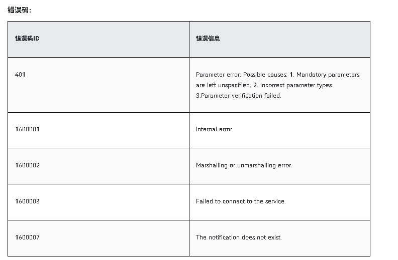 HarmonyOS NEXT应用开发-Notification Kit（用户通知服务）notificationManager.cancel-鸿蒙开发者社区
