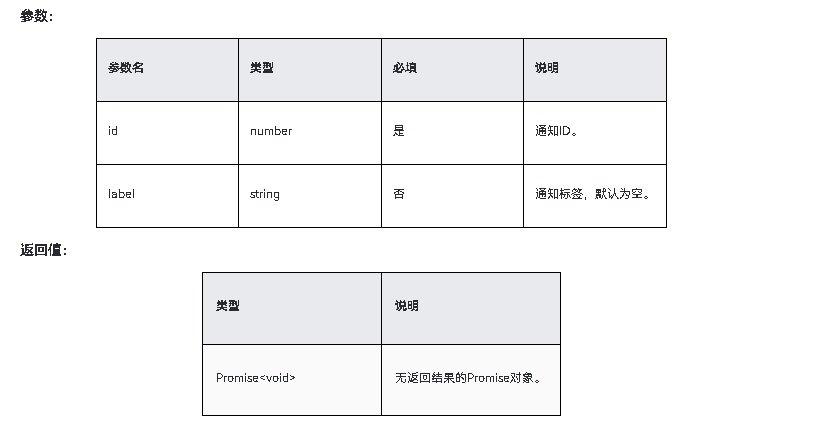 HarmonyOS NEXT应用开发-Notification Kit（用户通知服务）notificationManager.cancel-鸿蒙开发者社区