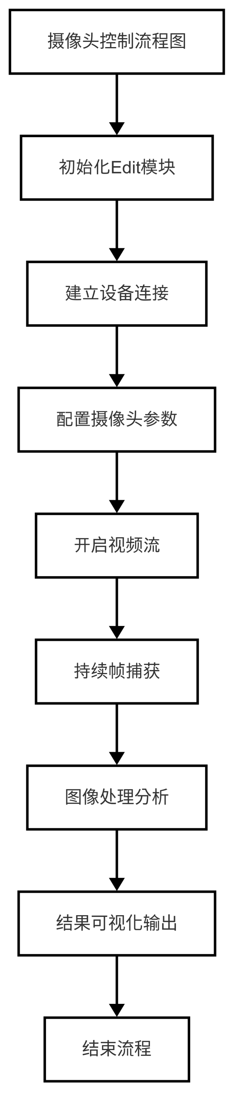 基于LockAI视觉识别模块：C++图像采集例程-鸿蒙开发者社区