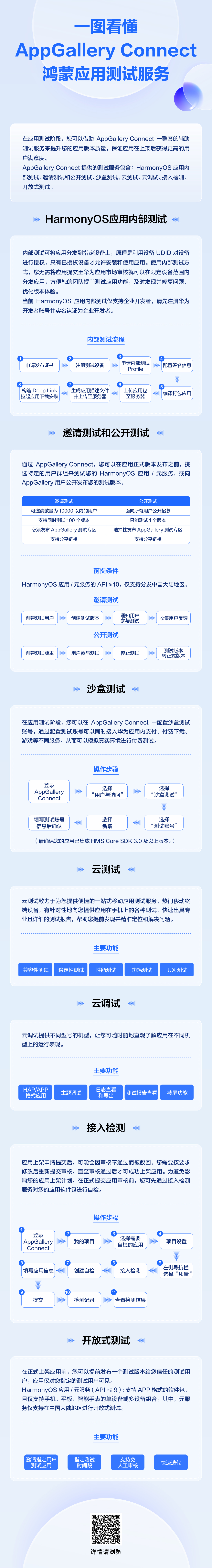 一图看懂AppGallery Connect鸿蒙应用测试服务-鸿蒙开发者社区