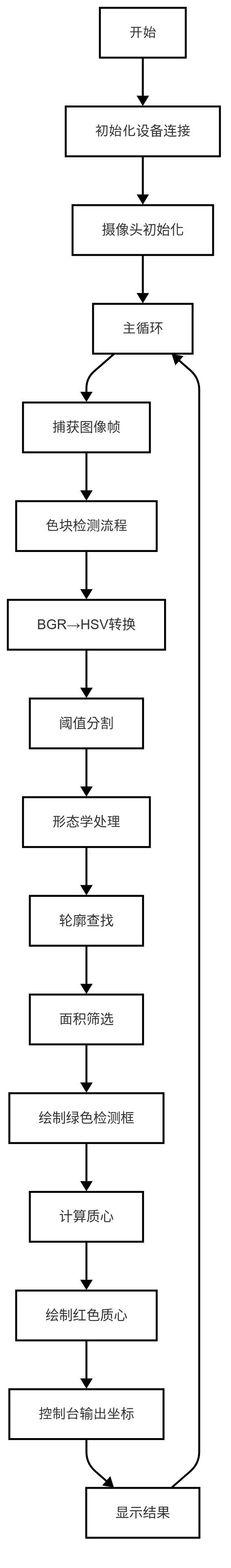 基于LockAI视觉识别模块：C++寻找色块-鸿蒙开发者社区