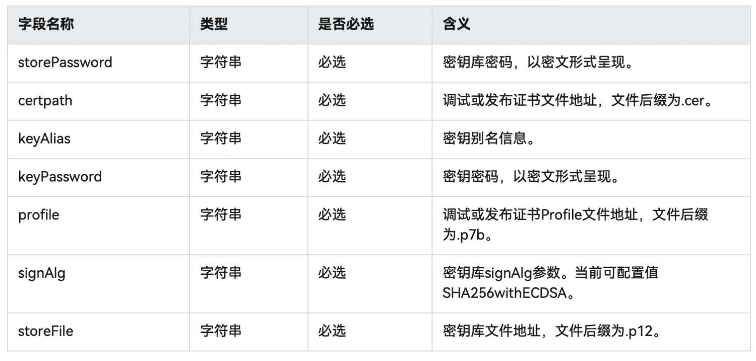 #我的鸿蒙开发手记# 鸿蒙开发：应用上架第一篇，生成密钥和证书请求文件-鸿蒙开发者社区