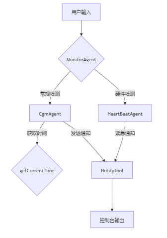 梅科尔工作室Cangjie Magic探索：引线键合的智能助手应用案例-鸿蒙开发者社区