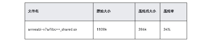 HarmonyOS优化应用包体积大小问题性能优化-鸿蒙开发者社区