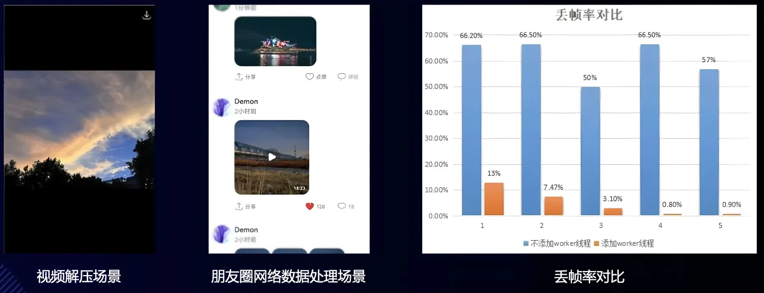 #我的鸿蒙开发手记# HarmonyOS应用开发性能优化（篇一）-鸿蒙开发者社区