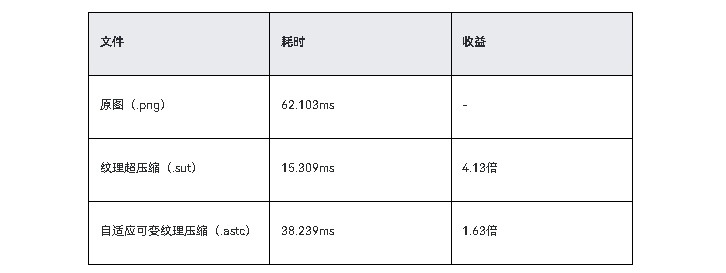 HarmonyOS优化应用预置图片资源加载耗时问题性能优化-鸿蒙开发者社区