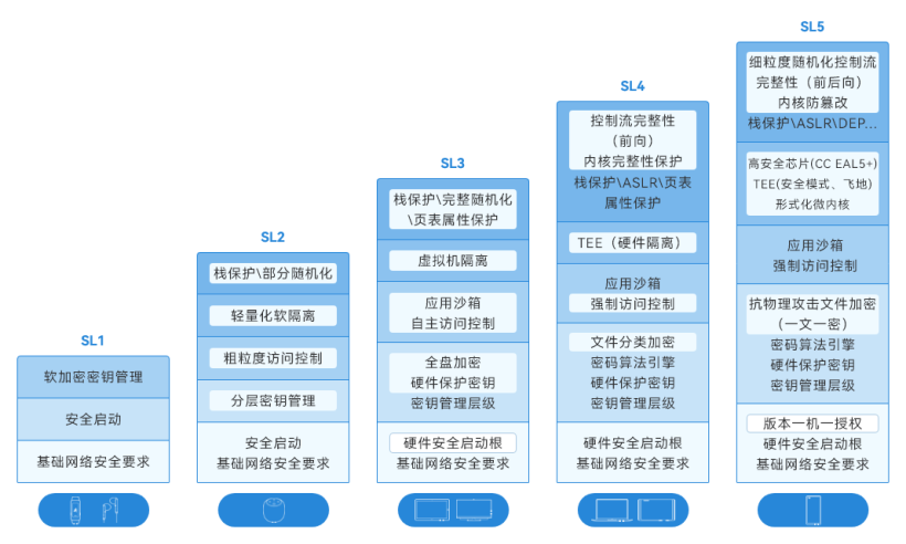 #我的鸿蒙开发手记# 【HarmonyOS 5】鸿蒙应用数据安全详解-鸿蒙开发者社区