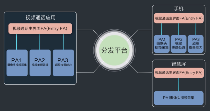 #我的鸿蒙开发手记#开发心得与自我成长：通过 HarmonyOS 开发，实现了技术突破或个人职业发展-鸿蒙开发者社区