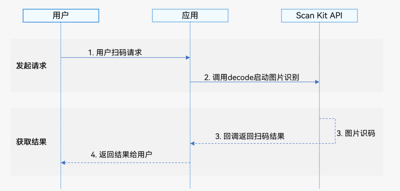 #我的鸿蒙开发手记# HarmonyOS：本地图片识别，快速上手指南-鸿蒙开发者社区