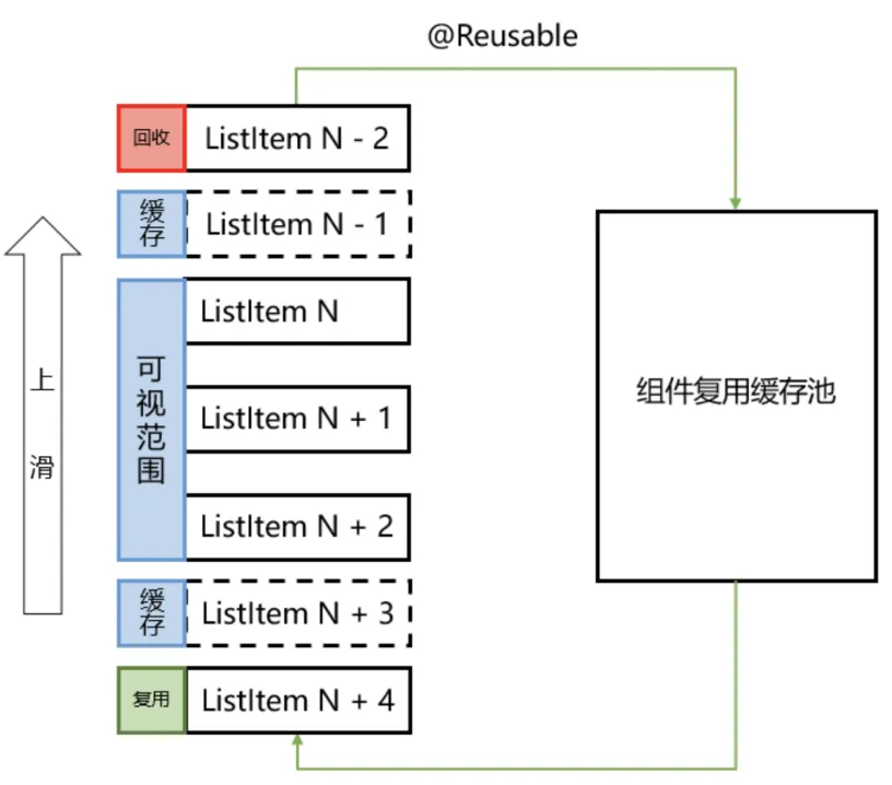 #我的鸿蒙开发手记# HarmonyOS应用开发性能优化（篇一）-鸿蒙开发者社区