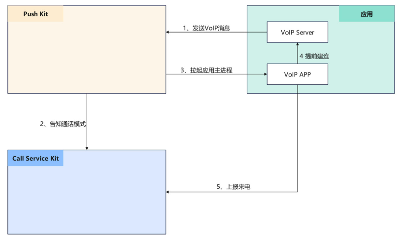 #我的鸿蒙开发手记#HarmonyOS Next 用户通知服务Notification Kit介绍与实战-鸿蒙开发者社区
