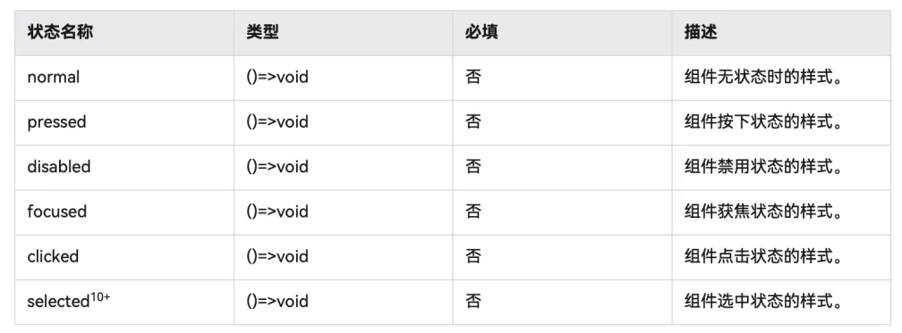 #我的鸿蒙开发手记# HarmonyOS开发之了解多态样式stateStyles-鸿蒙开发者社区