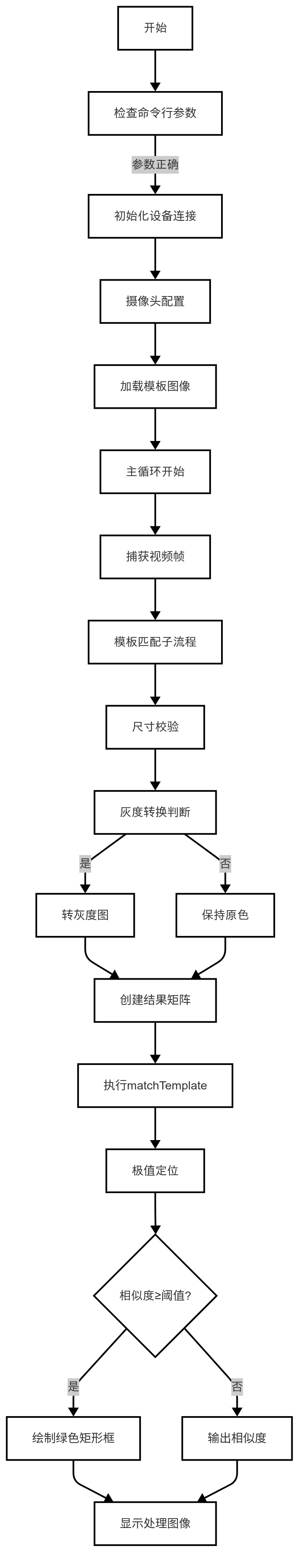 基于LockAI视觉识别模块：C++模板匹配-鸿蒙开发者社区