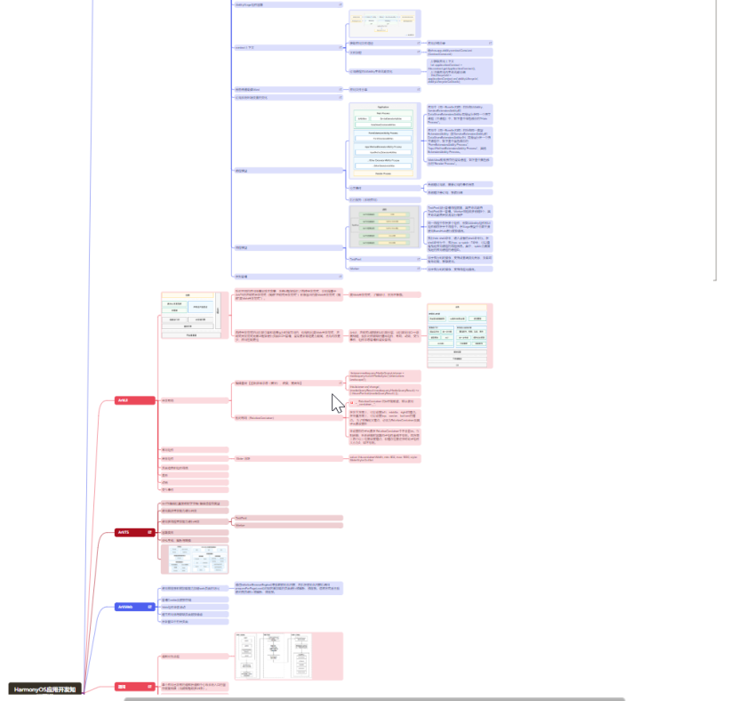#我的鸿蒙开发手记# 金融应用鸿蒙实践与总结-鸿蒙开发者社区