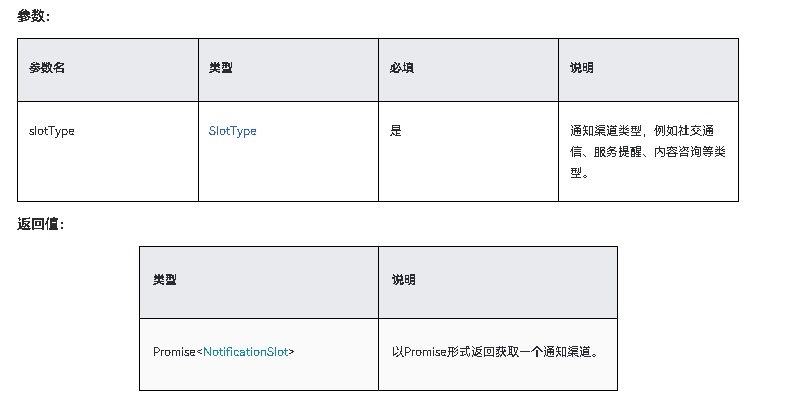 HarmonyOS NEXT应用开发-Notification Kit（用户通知服务）notificationManager.getSlot-鸿蒙开发者社区