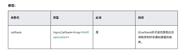 HarmonyOS NEXT应用开发-Notification Kit（用户通知服务）notificationManager.getSlots-鸿蒙开发者社区