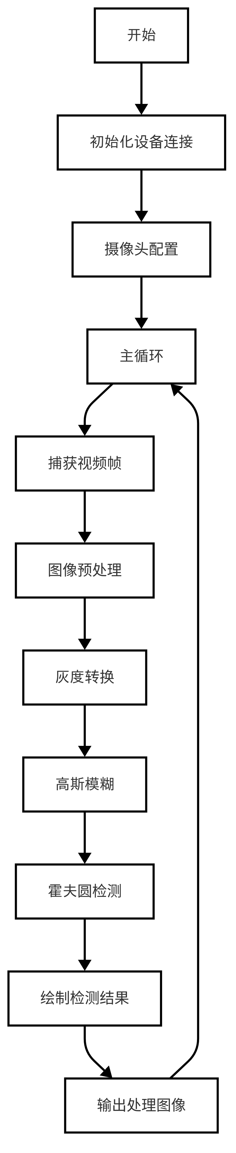 基于LockAI视觉识别模块：C++轮廓检测-鸿蒙开发者社区