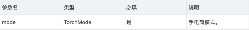 #我的鸿蒙开发手记# HarmonyOS开发实战：手电筒功能实现-鸿蒙开发者社区